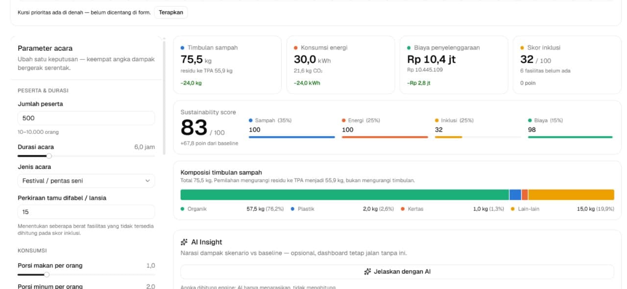 EventTwin dashboard showing event parameters, waste, energy, cost, inclusion, and sustainability scores.